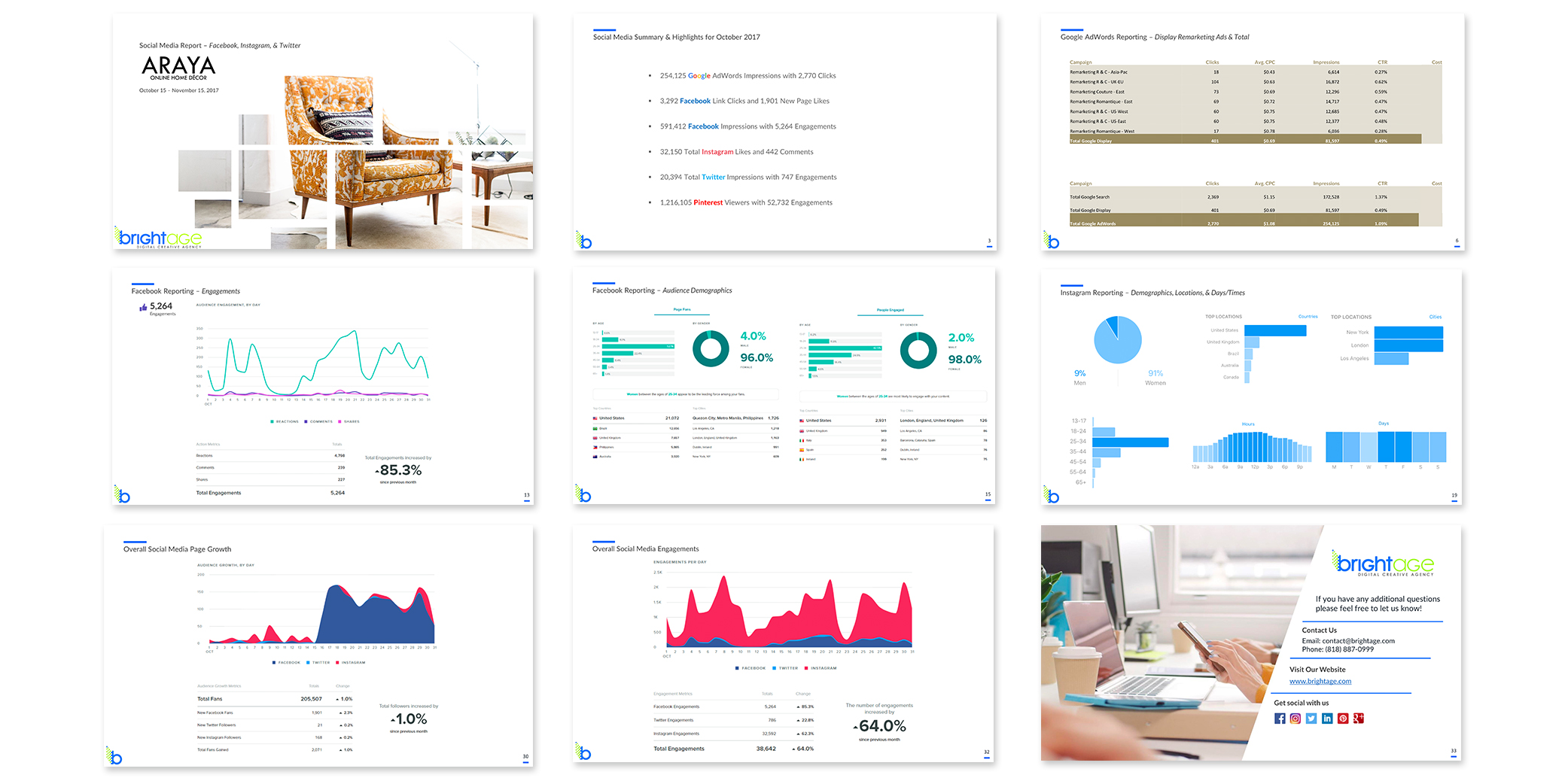 social media process Monthly Report social media process Monthly Report