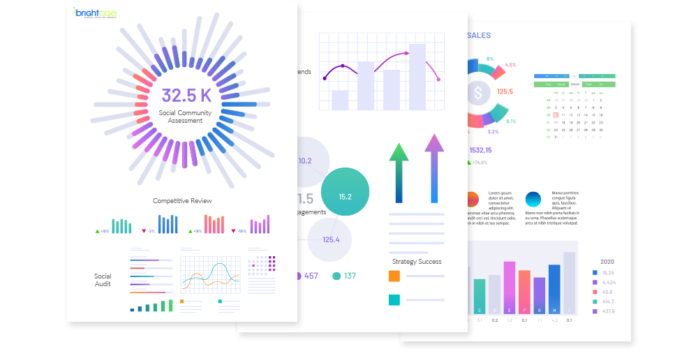 social-media-process-audit-review social media process audit review