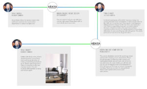 los angeles social media customer care