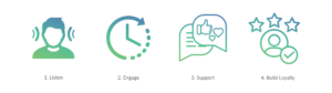los angeles social media customer care