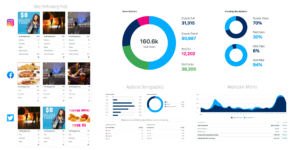 Monthly Reporting and Optimization - Online Marketing Agency