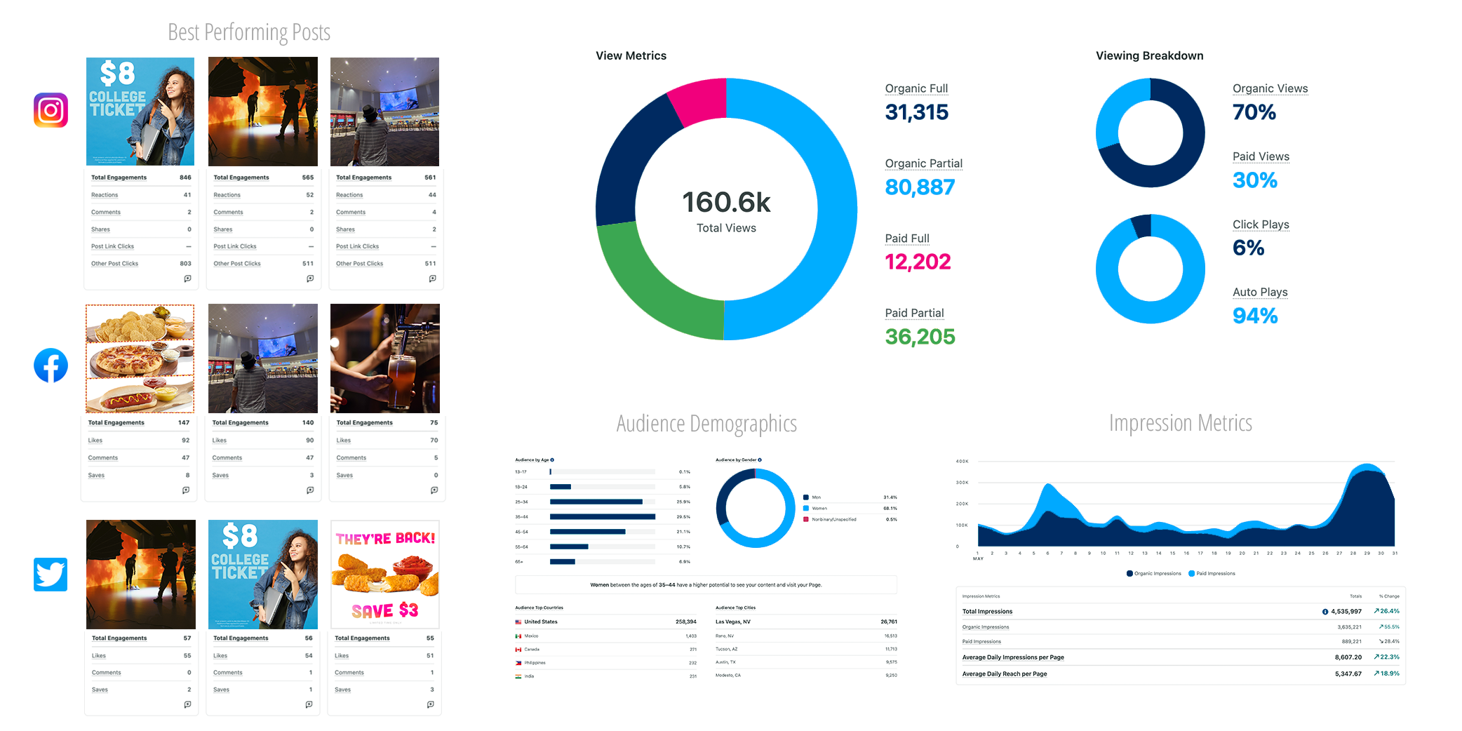 Monthly Reporting and Optimization - Social Media Agency Monthly Reporting and Optimization - Social Media Agency