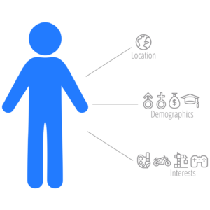 Market Research - Target Audience Demographics