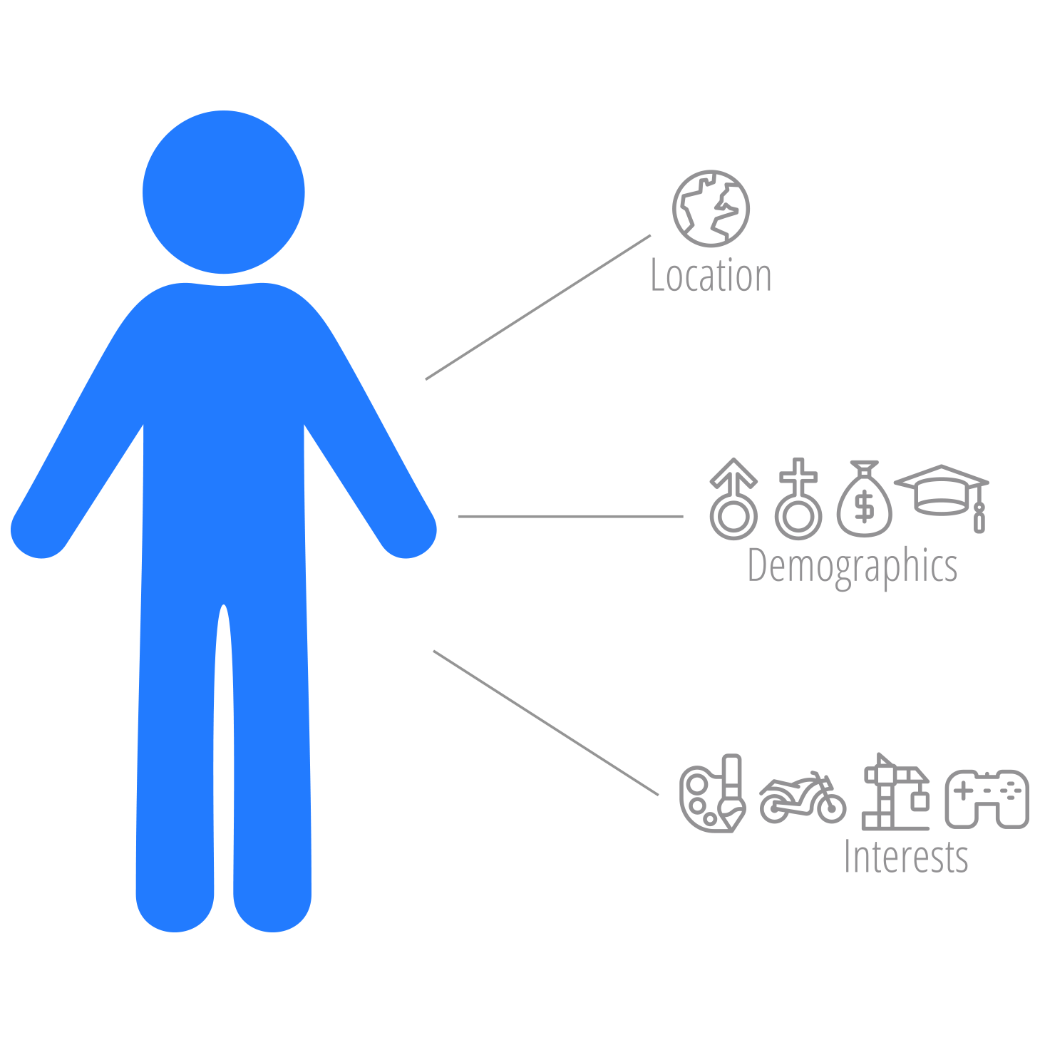 Market Research - Target Audience Demographics
