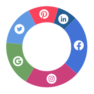 Social Media Agency - Ad Spend Pie Chart