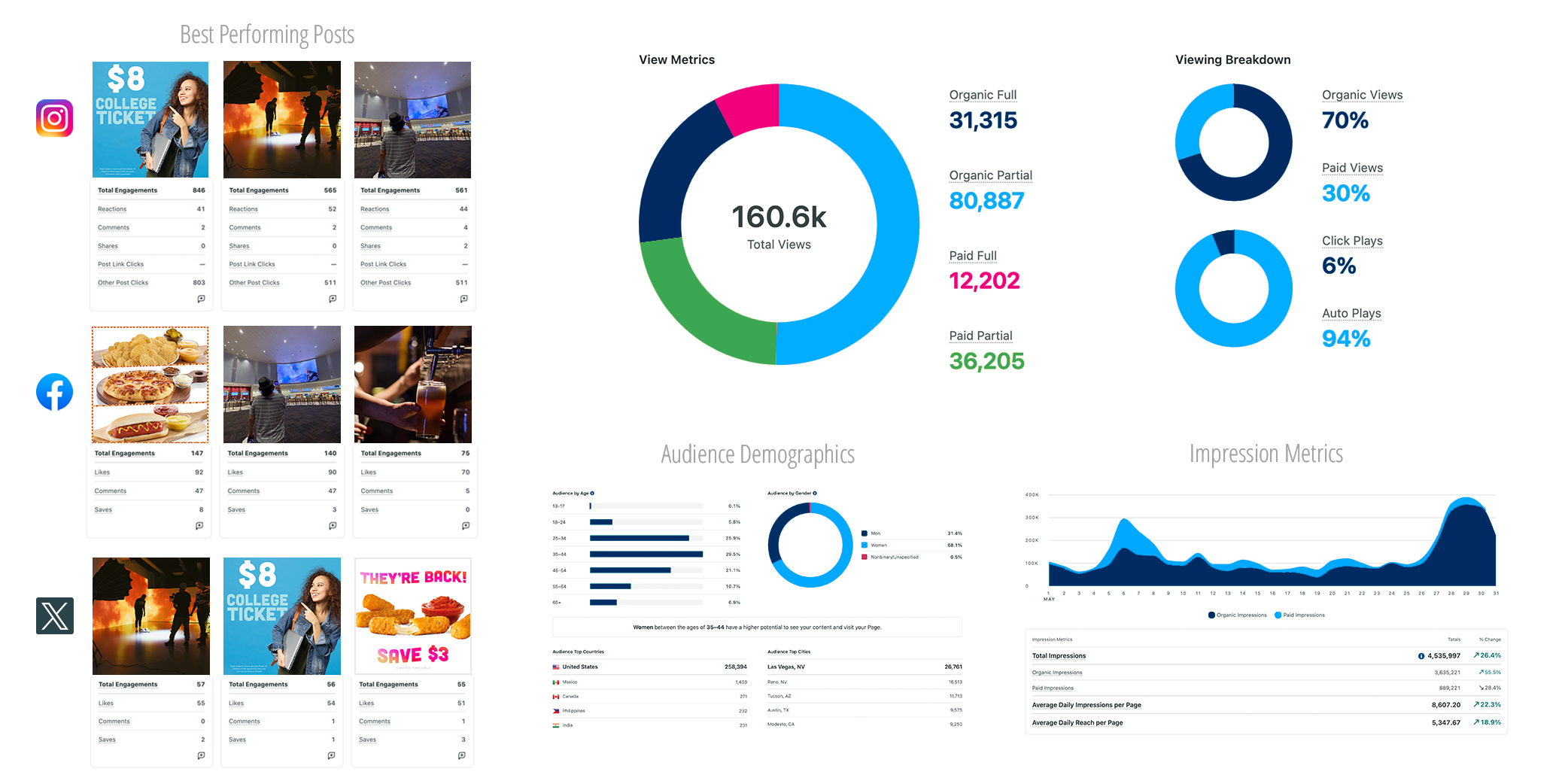 Monthly Reporting and Optimization - Social Media Agency Monthly Reporting and Optimization - Social Media Agency
