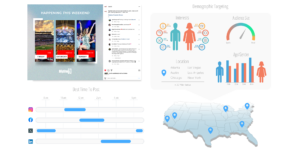 Post and Promote - Social Media Agency