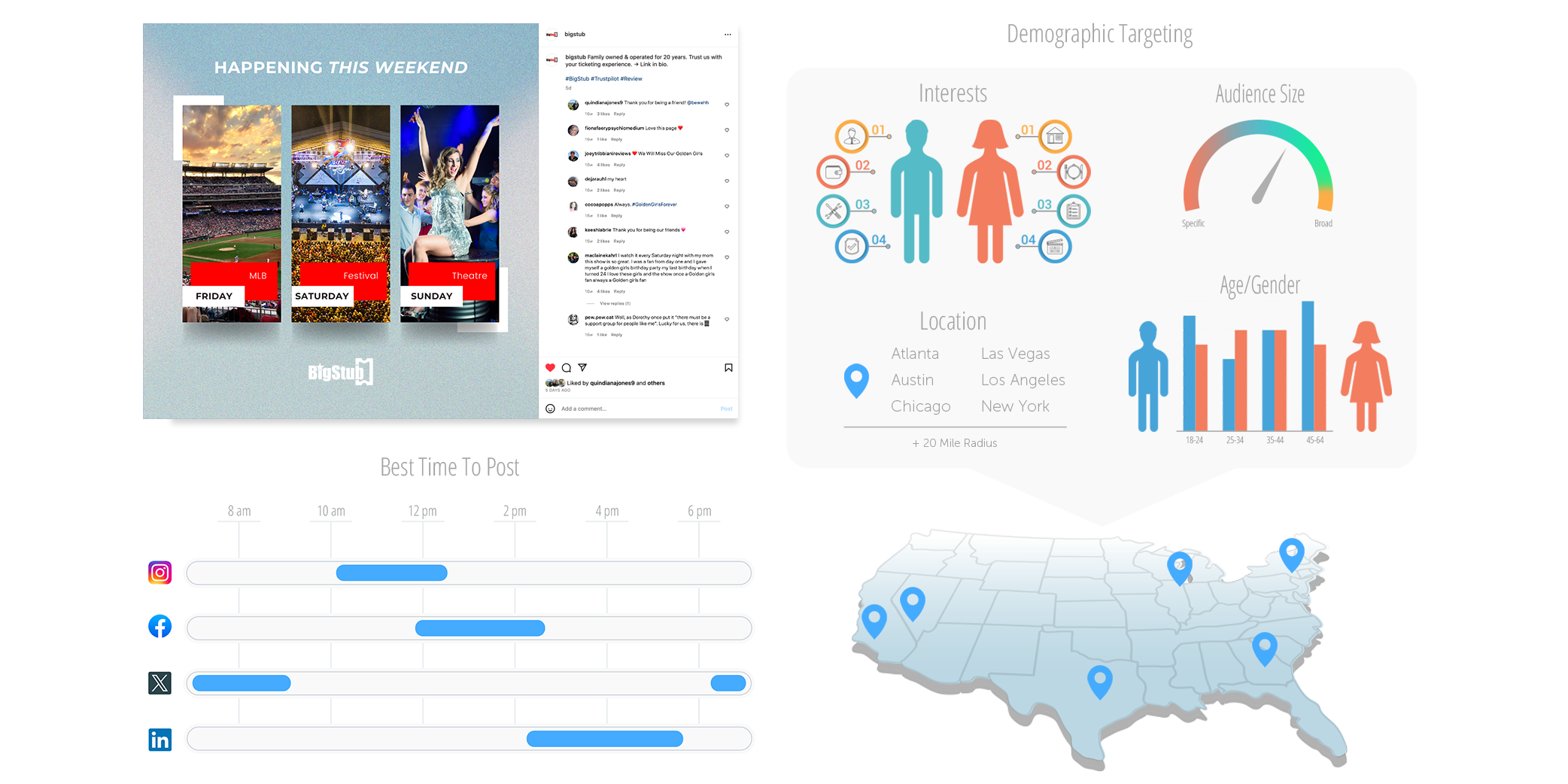 Post and Promote - Social Media Agency Post and Promote - Social Media Agency