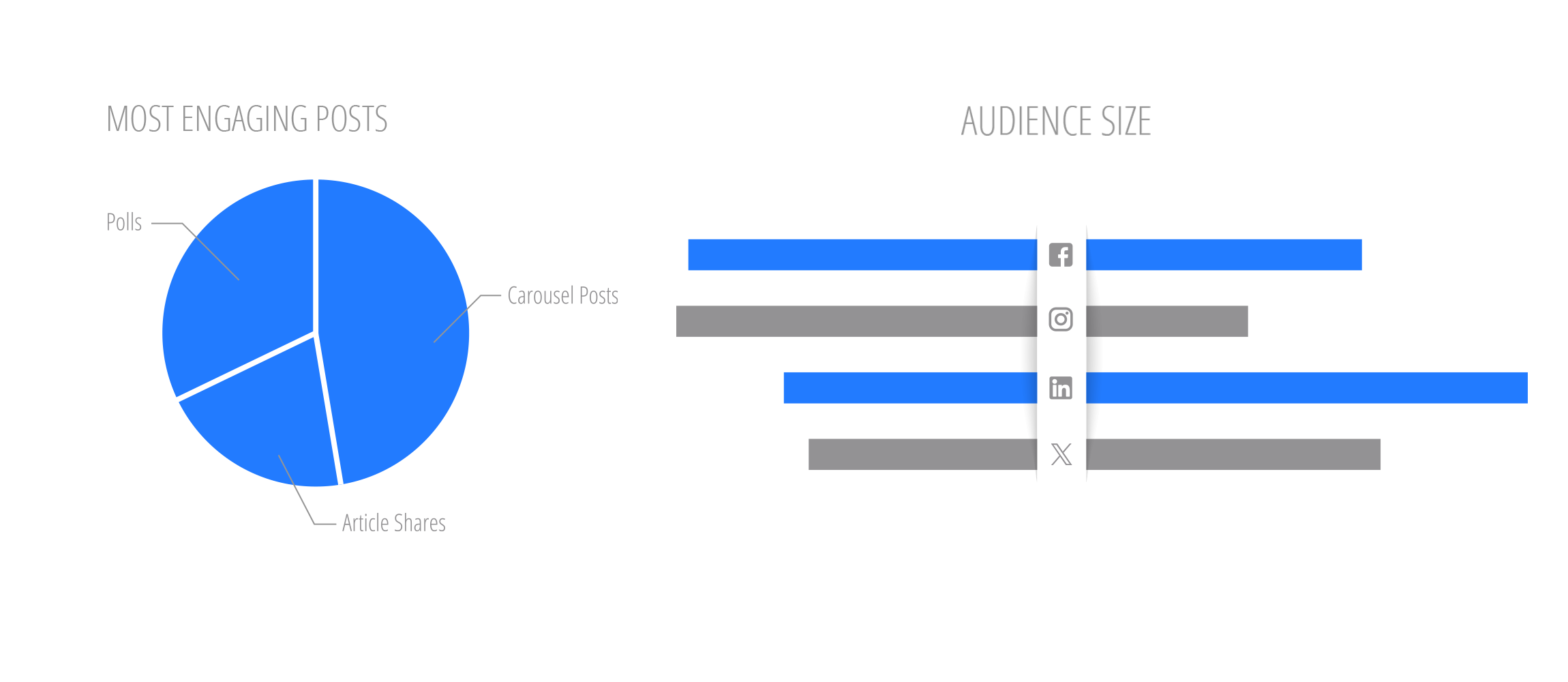 Social Media Market Research - Competitive Analysis