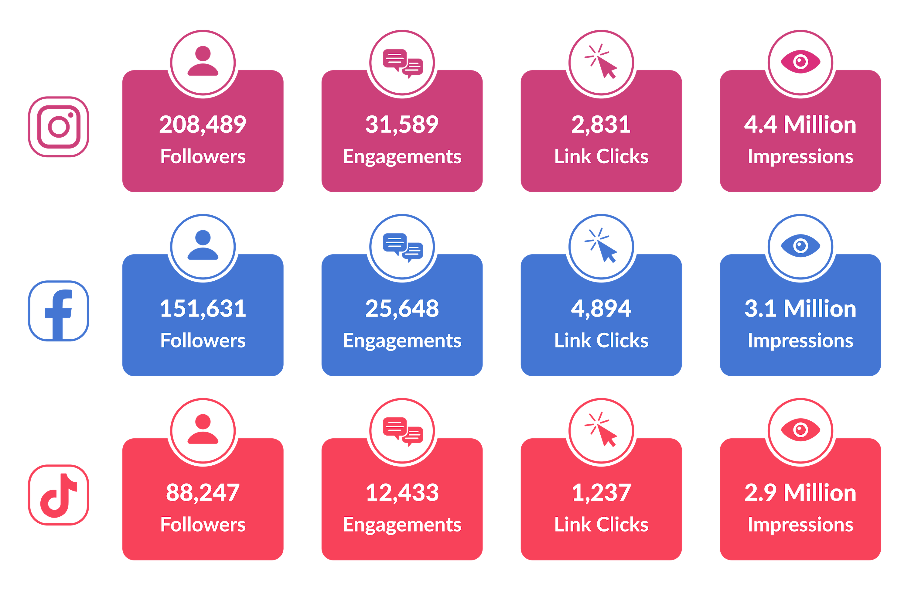 Social Media Reporting - KPIs
