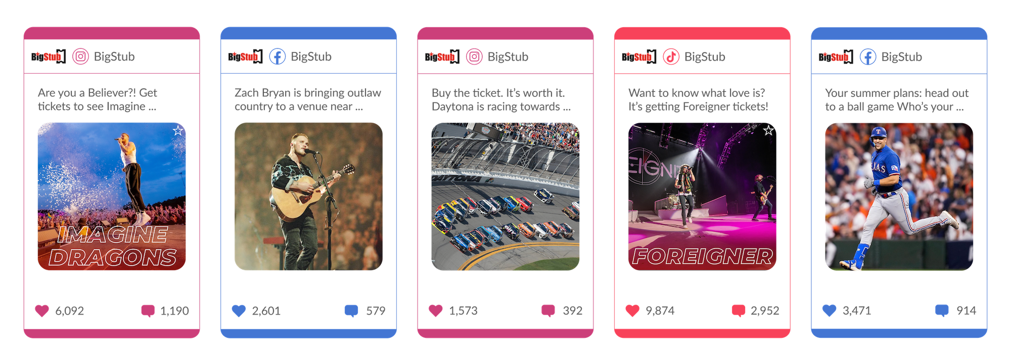 Social Media Reporting - Top Content